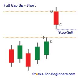 Gap Trading Strategy - Simple And Disciplined Trading Approach